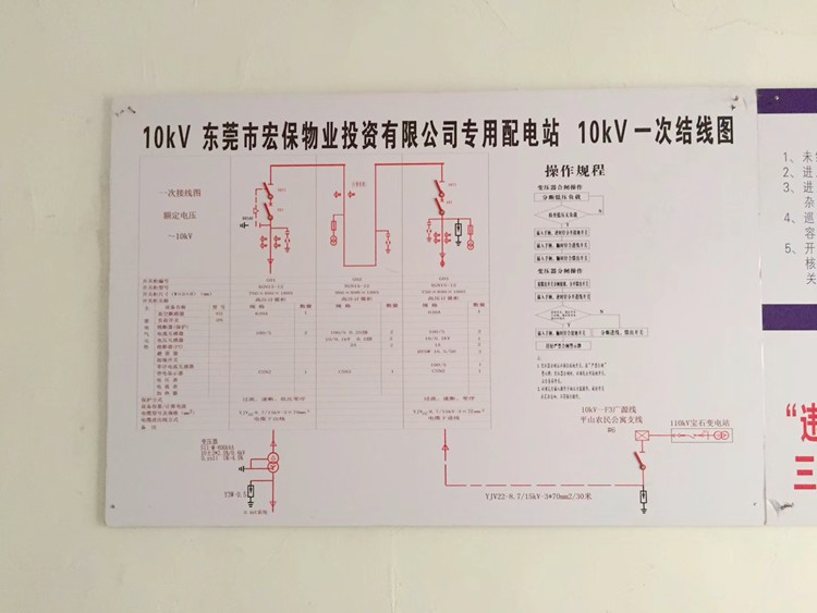 東莞塘廈宏保物業(yè)新裝一臺800kva變壓器安裝工程1