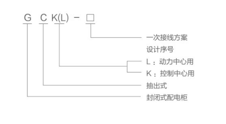 GCK低壓開(kāi)關(guān)柜型號(hào)含義