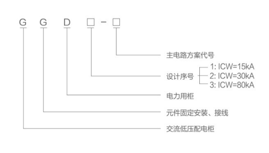 GGD低壓開(kāi)關(guān)柜型號(hào)含義