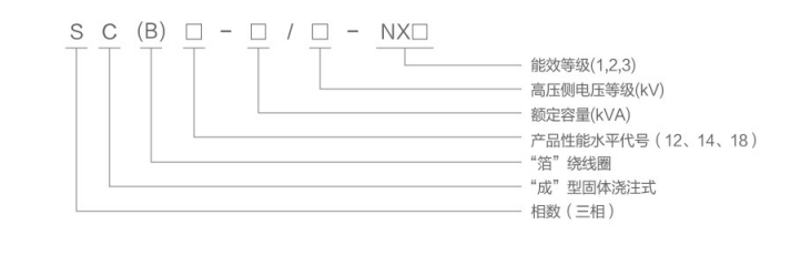 干式變壓器型號(hào)含義