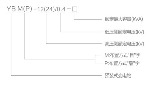 箱式變電站型號含義